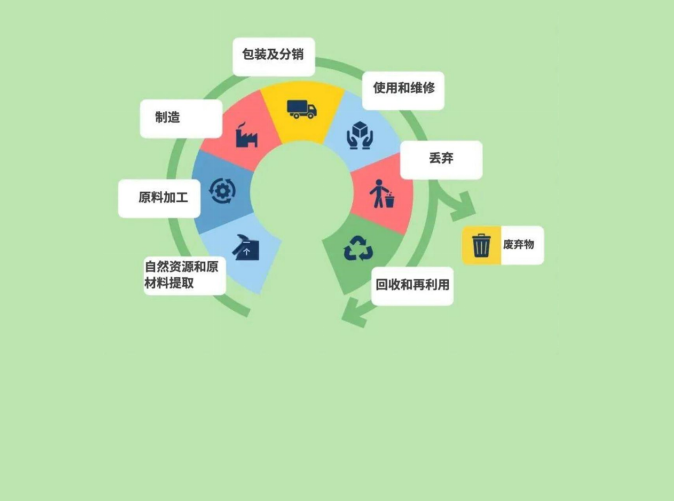 產品碳足跡認證全流程服務